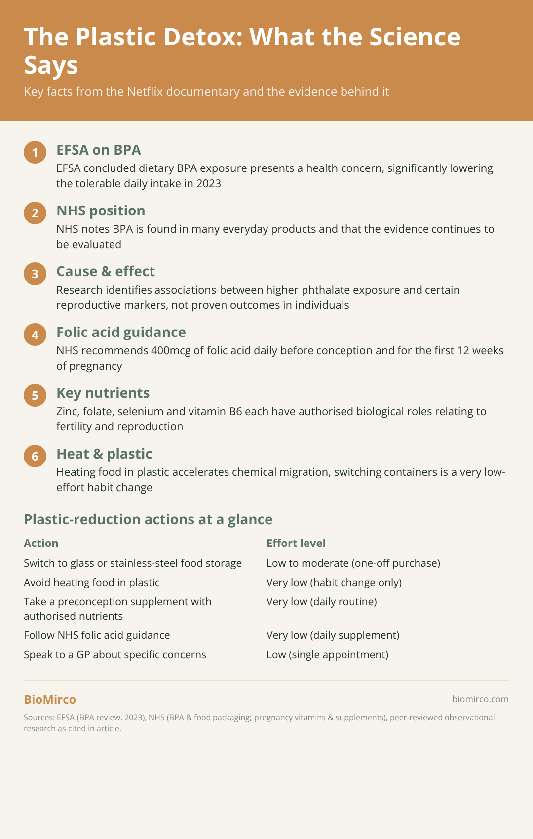 The Plastic Detox: What the Science Says