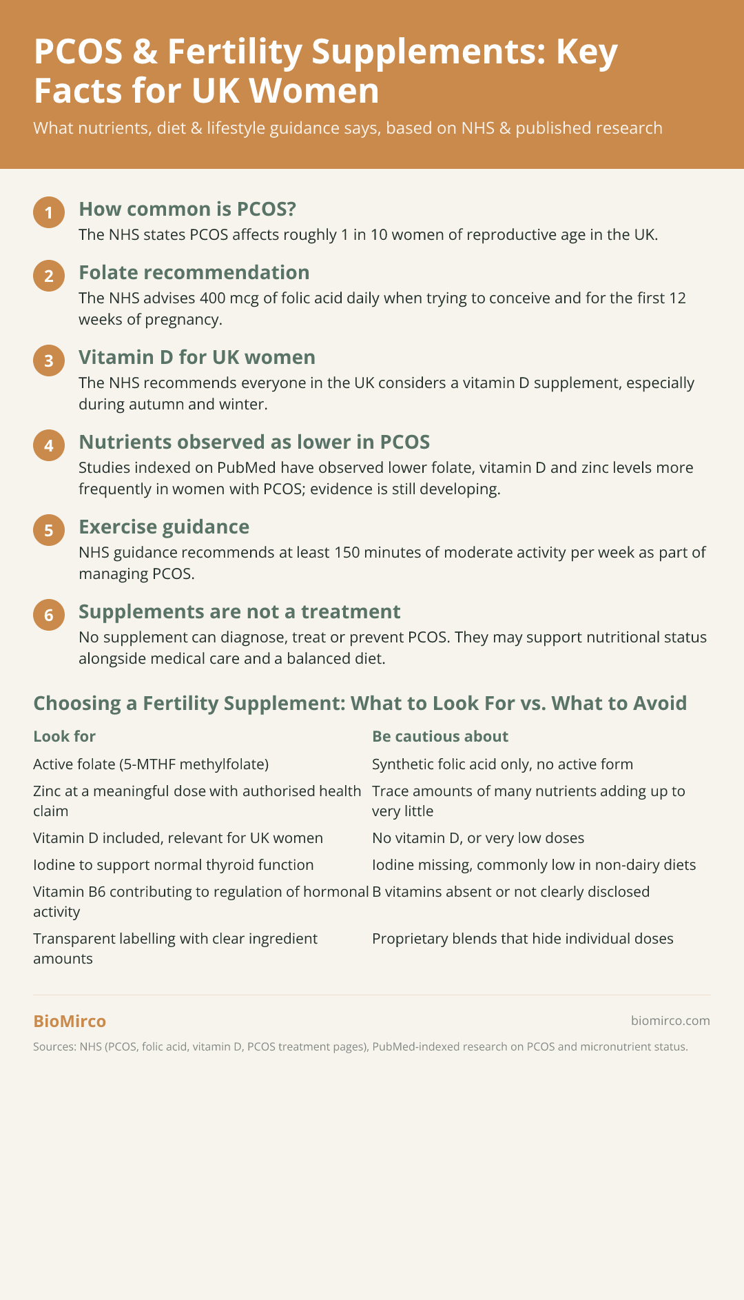 PCOS & Fertility Supplements: Key Facts for UK Women
