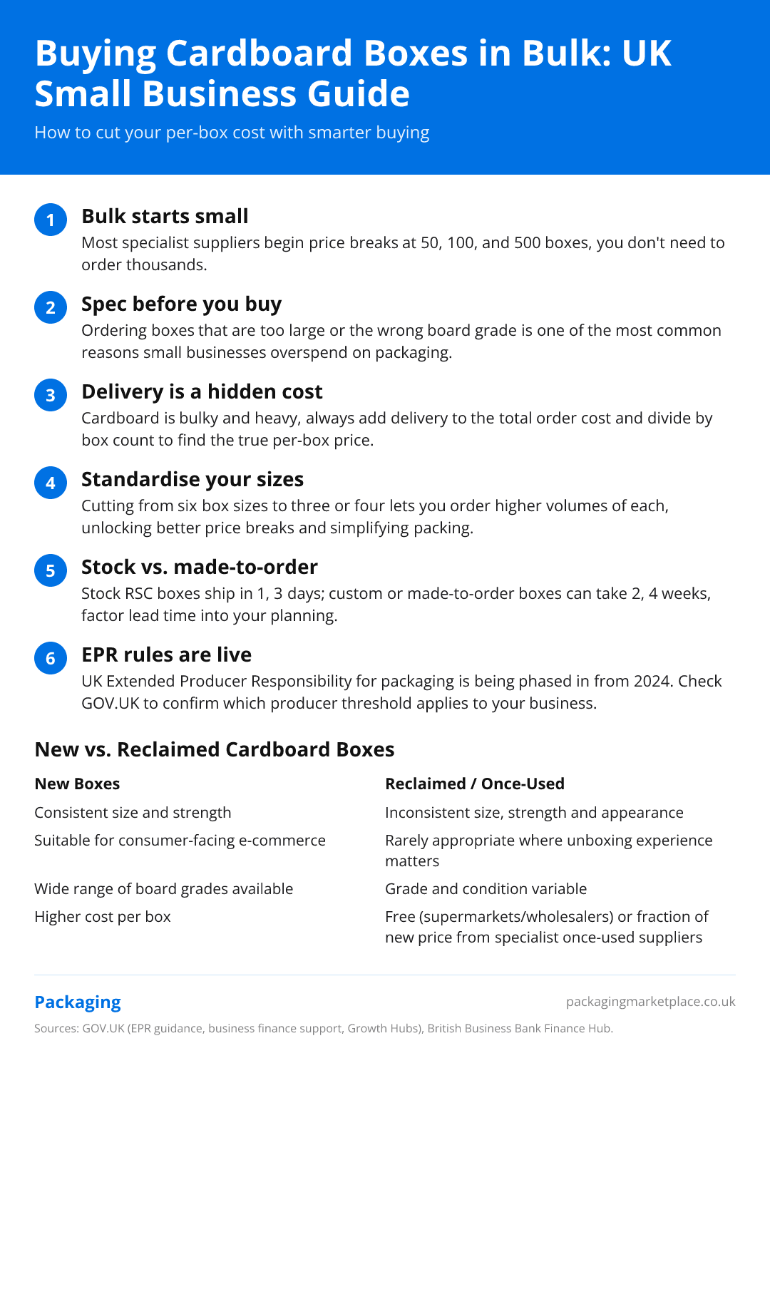 Buying Cardboard Boxes in Bulk: UK Small Business Guide