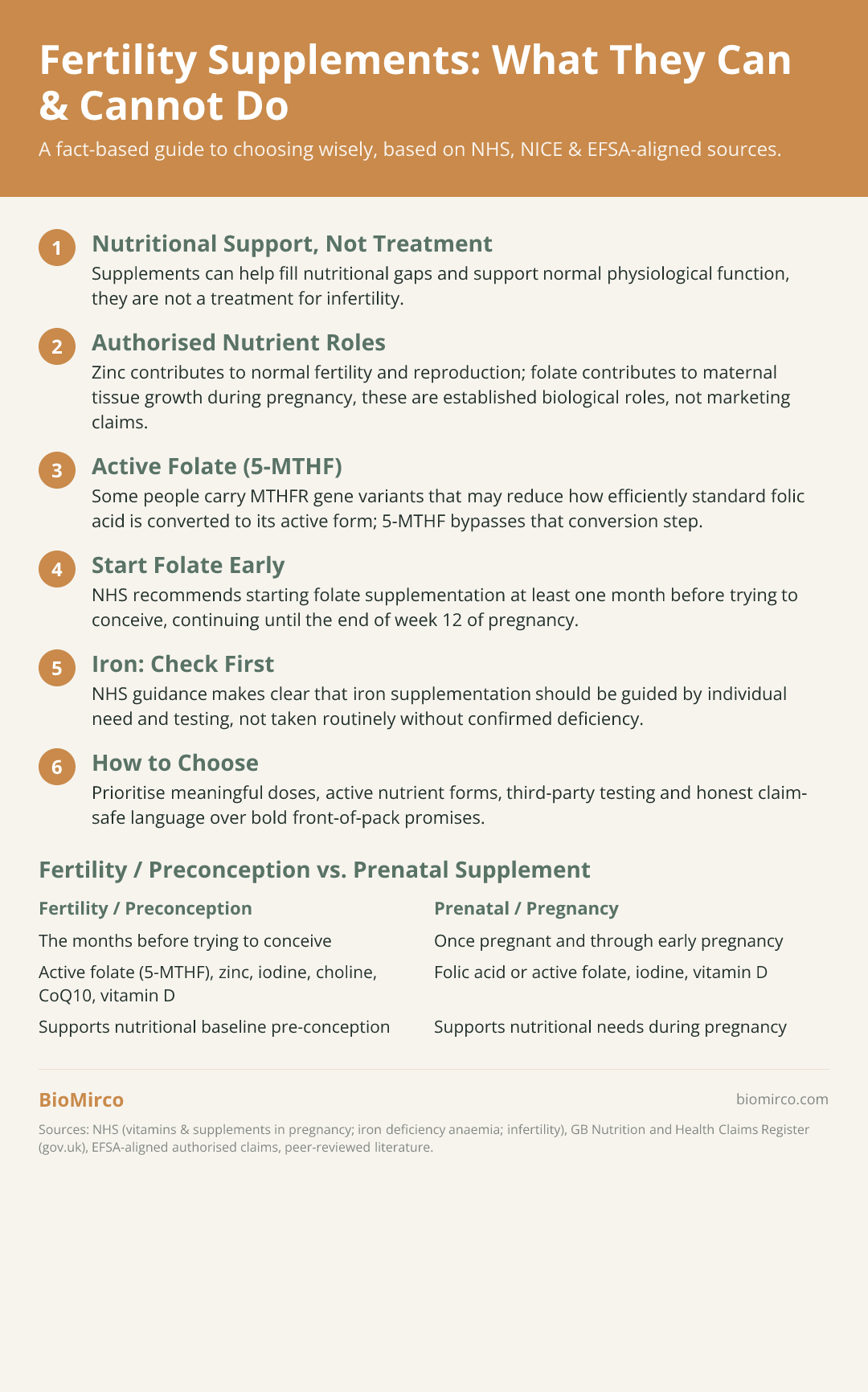 Fertility Supplements: What They Can & Cannot Do